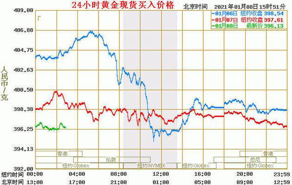 现货行情在哪看_现货行情在哪里看 