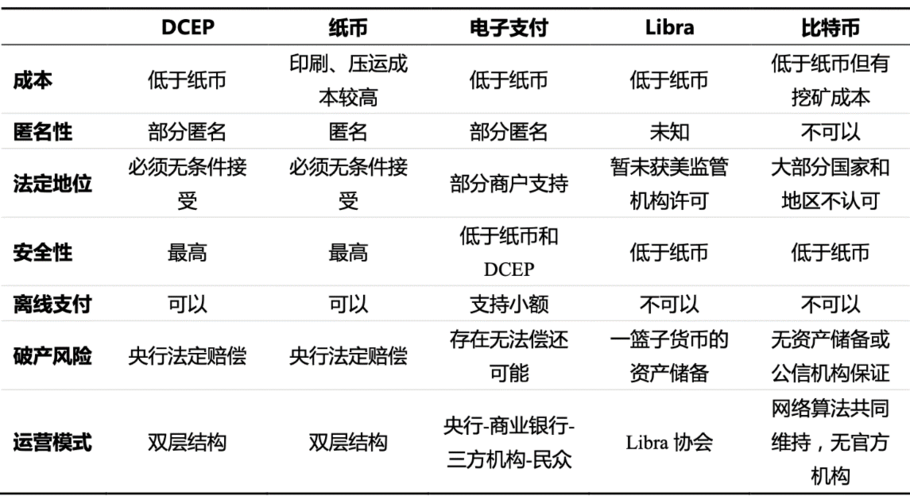 虚拟数字币比如比特币_虚拟币和数字币的区别 