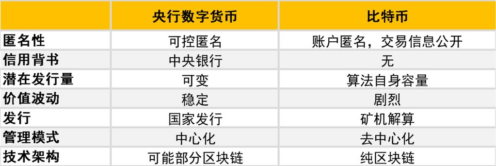 虚拟数字币比如比特币_虚拟币和数字币的区别 