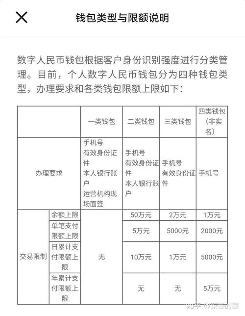 虚拟币钱包的作用和意义,虚拟币钱包收费吗