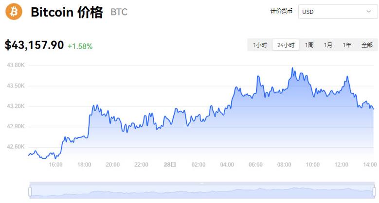 比特币最新行情走势图实时,比特币最新走势及行情