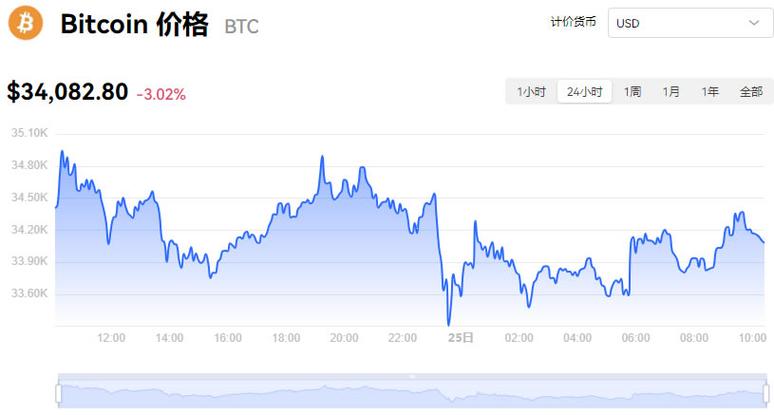 比特币最新行情走势图实时,比特币最新走势及行情