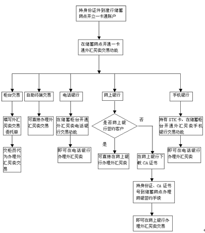 欧意交易所买币流程是什么,欧意交易平台