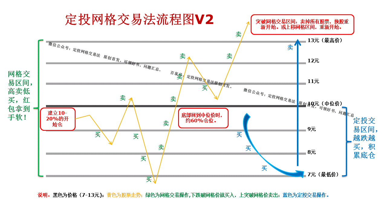 a50指数交易规则,a50指数如何交易