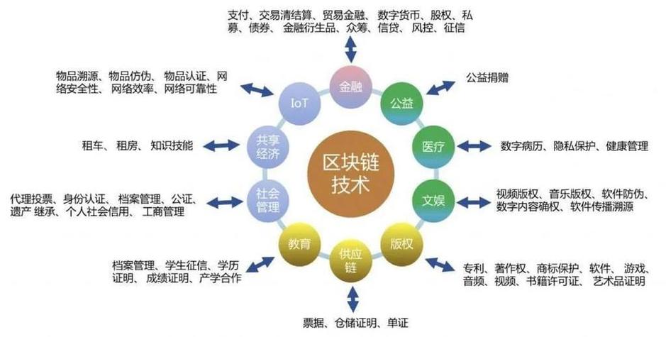 国内正规的区块链平台,国内十大区块链平台