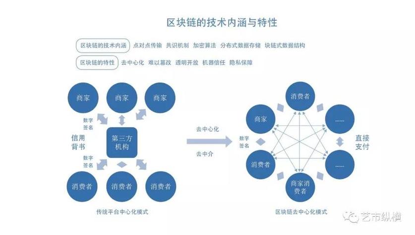 国内正规的区块链平台,国内十大区块链平台