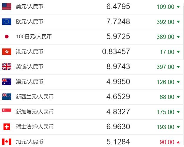 10月22日币圈快讯,2020年10月22日汇率