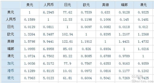 10月22日币圈快讯,2020年10月22日汇率