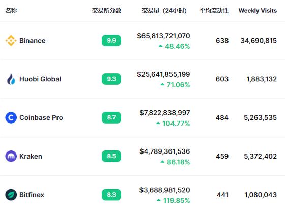 币圈交易所大全,币圈交易所排行榜