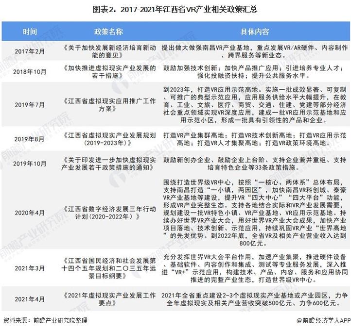 江西虚拟币发改委最新消息,江西省虚拟现实产业发展规划