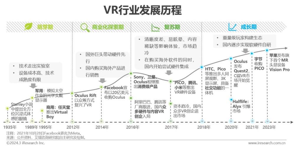 江西虚拟币发改委最新消息,江西省虚拟现实产业发展规划