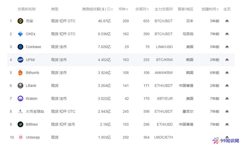 非小号数字货币交易所排名,数字货币非小号是什么意思