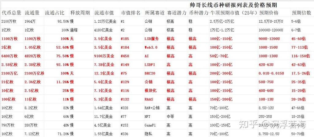 币圈最新消息快讯央行新闻,币圈行情最新消息