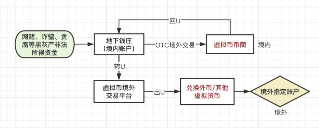 最新虚拟币传销案件最新消息,最新虚拟币项目