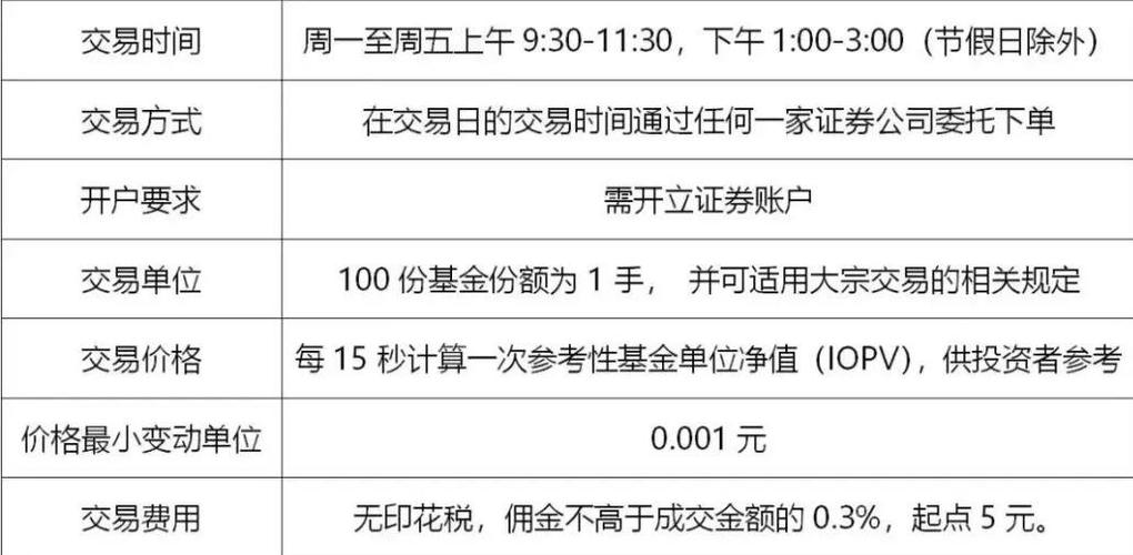 上海黄金交易所怎么开户和交易,上海黄金交易所怎么开户和交易的