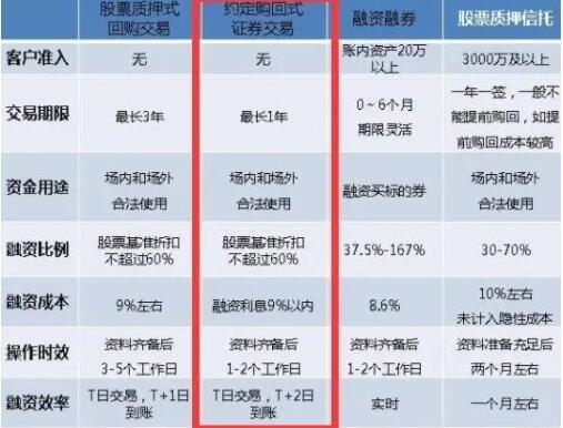 虚拟币质押流程图解法最新,虚拟币解除质押是利好还是利空