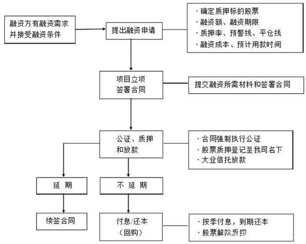 虚拟币质押流程图解法最新,虚拟币解除质押是利好还是利空