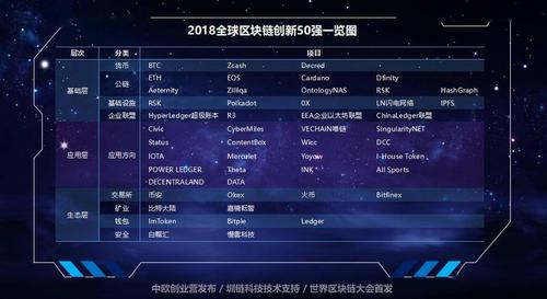 全球区块链项目发布网,全球区块链项目发布网站有哪些