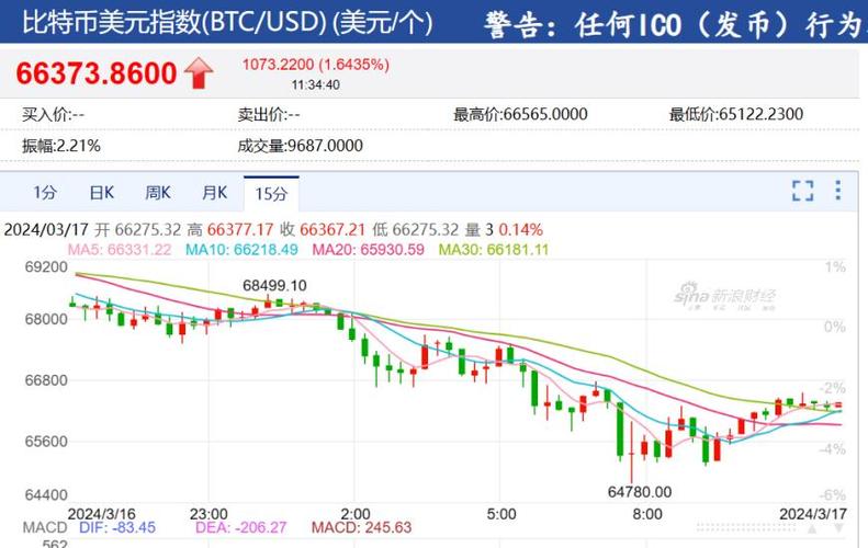 币圈今日最新消息快讯直播回放,币圈今日行情