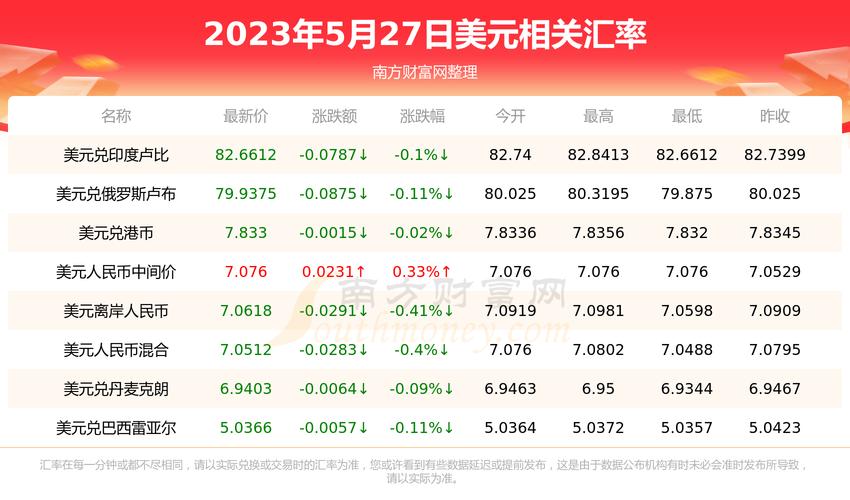 2019最新虚拟币行情,2021年新发的虚拟币