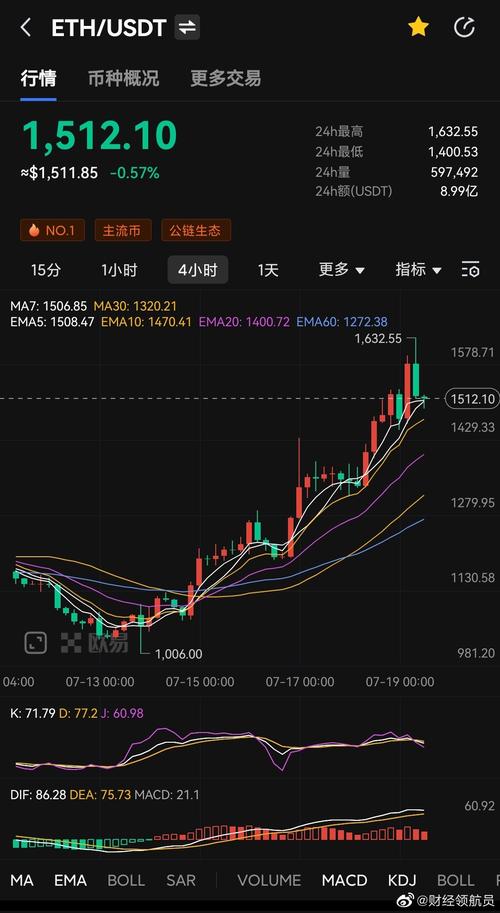 量子链币今日行情,量子链币今天价格