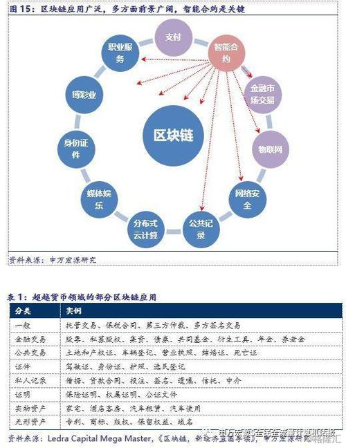 内盘币圈快讯,区块链内盘外盘是什么意思