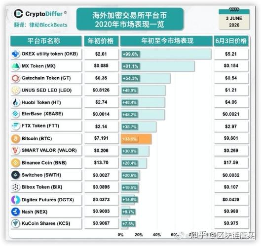 币圈各大交易所,币圈几大交易所