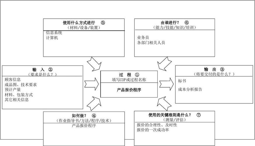 智能报价单系统,智能报价单系统操作流程