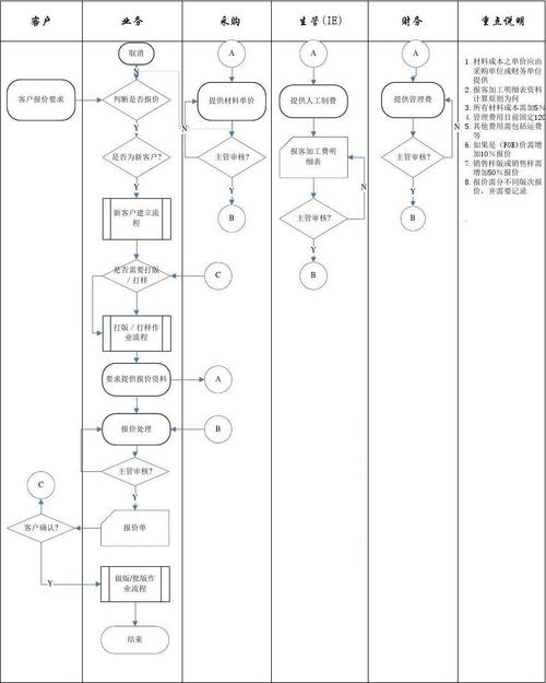 智能报价单系统,智能报价单系统操作流程