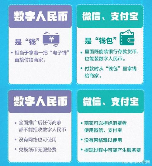 数字人民币怎么用,数字人民币是什么意思