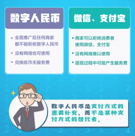 数字人民币怎么用,数字人民币是什么意思