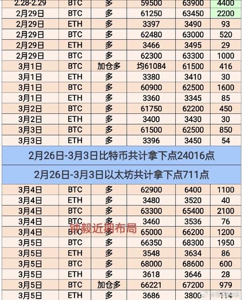 3月4日币圈快讯最新消息,2021年三月份币圈