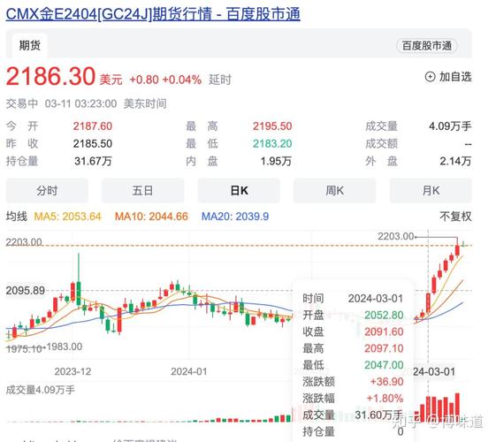 最新虚拟币回报,最新虚拟币回报率是多少