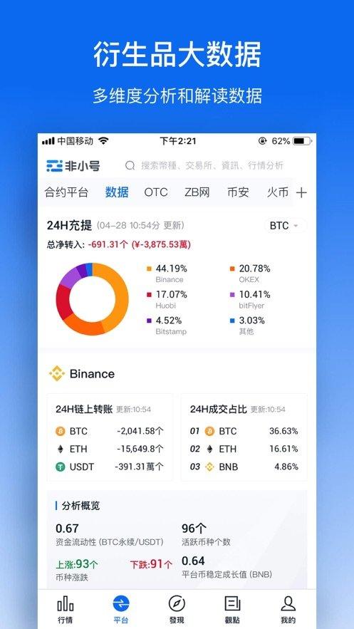 非小号交易所官网行情,非小号交易所官网行情skw