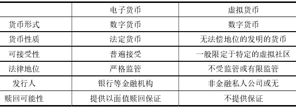 虚拟币种类图解法大全最新,虚拟币种类及数量