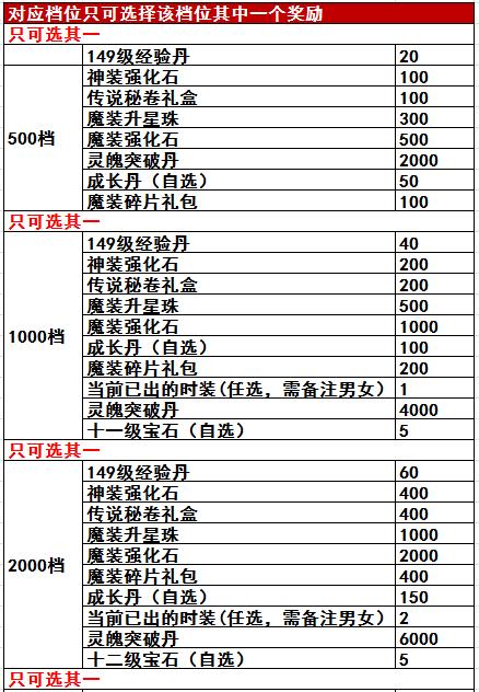 女娲虚拟币价格表大全最新,女娲金币多少