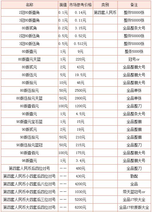 虚拟币cmt最新价格,com虚拟币价格