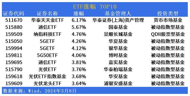 虚拟币历史涨幅排行最新,虚拟币历史涨幅排行最新