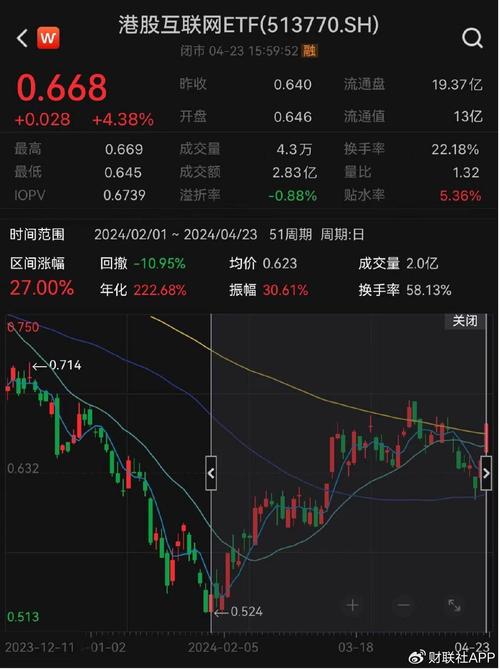 虚拟币历史涨幅排行最新,虚拟币历史涨幅排行最新