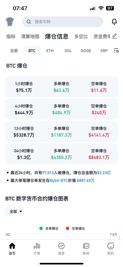 虚拟币新闻资讯最新,虚拟币行情新闻