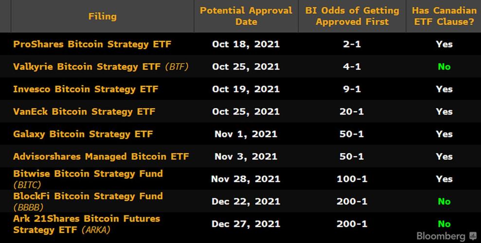 btc期货交易平台要交税么,btc 期货