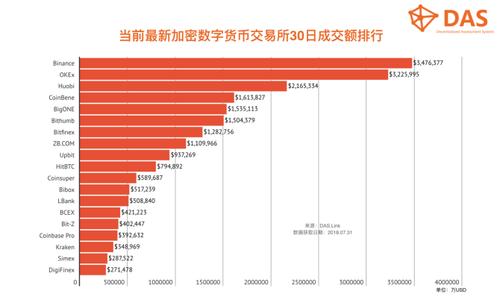 数字经济交易,数字经济交易所有多少家