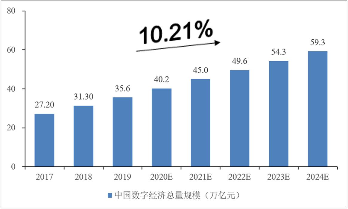 数字经济交易,数字经济交易所有多少家