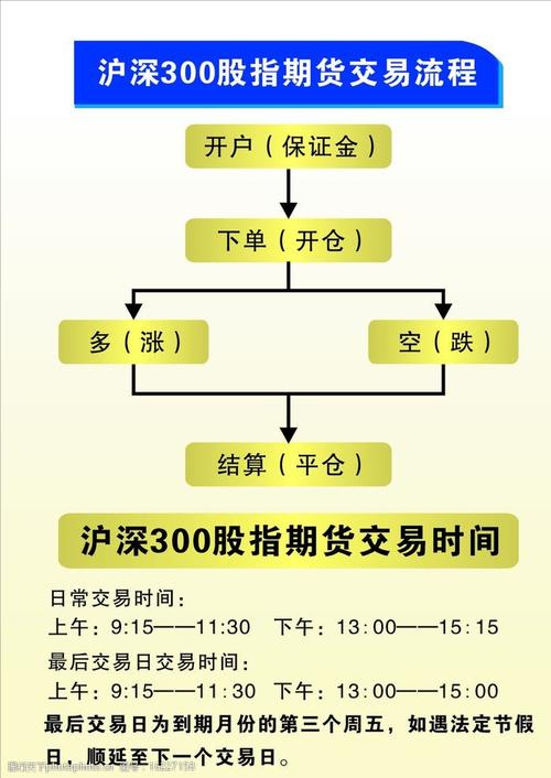 股指期货交易规则,股指期货交易规则和操作方法