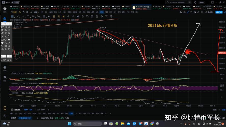 币圈最新行情分析,币圈行情分析预测