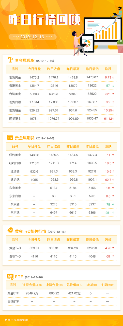 贵金属行情网站,贵金属行情参考