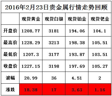 贵金属行情网站,贵金属行情参考