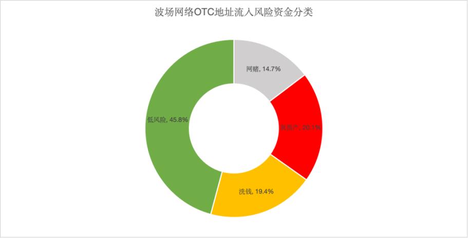 otc虚拟币最新消息,otc虚拟币最新消息新闻