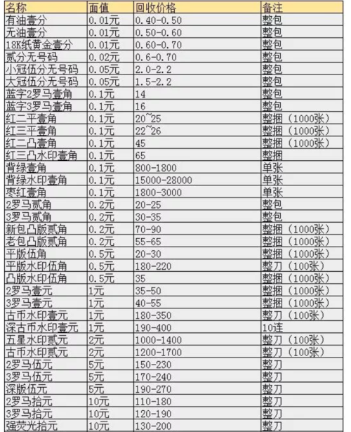 第三套人民币珍藏册回收,第三套人民币珍藏册回收价格表最新