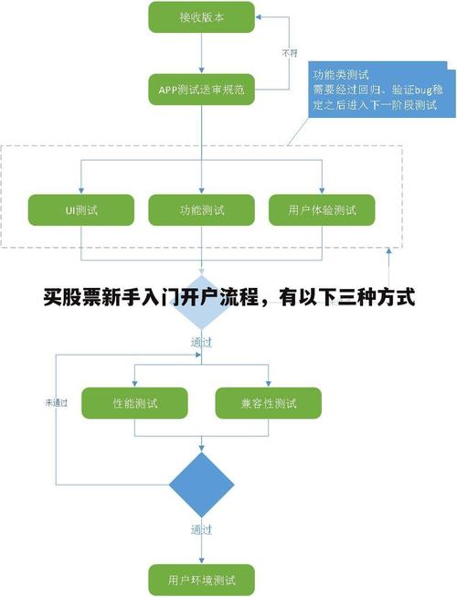 欧意交易所开户流程详解,欧意okex怎么交易